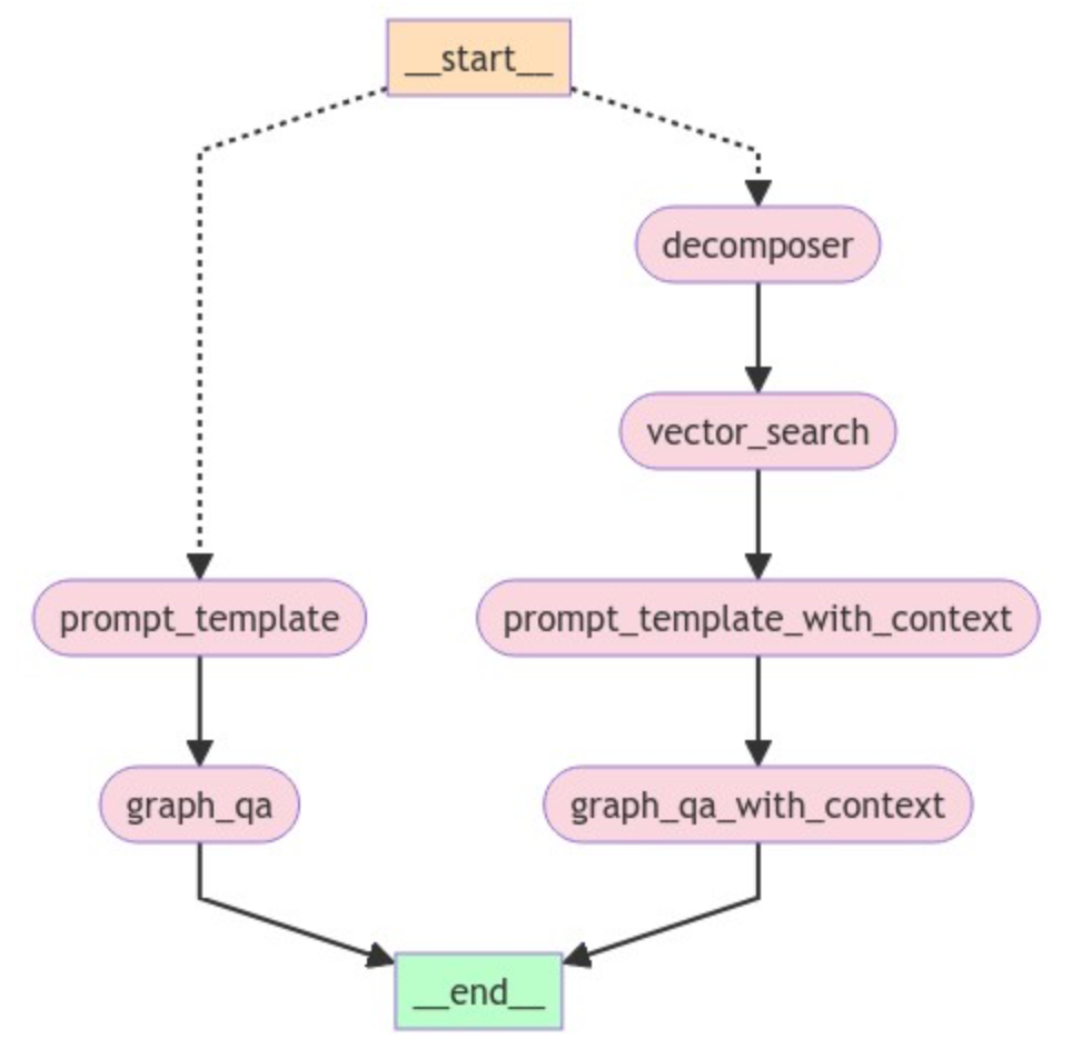 Neo4j + LangChain：如何构建基于知识图谱的最强RAG系统？ 配图 4