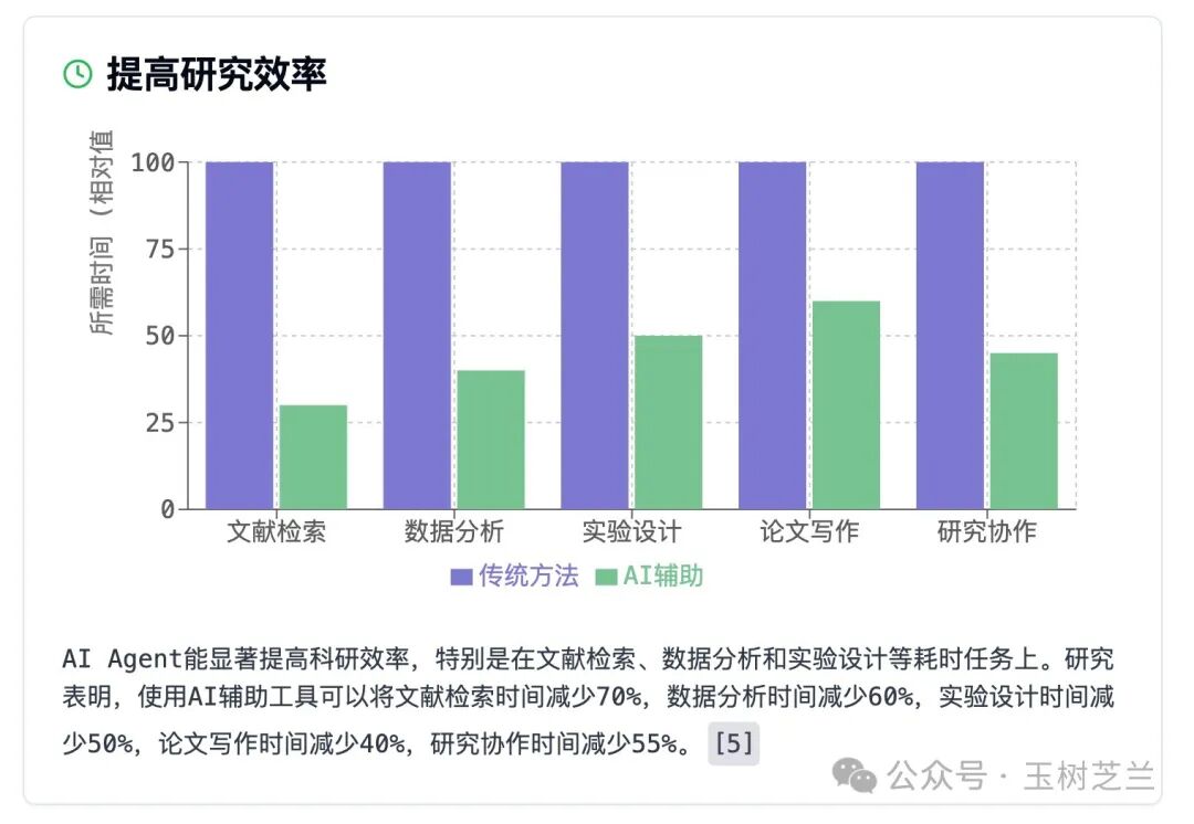 伪装成浏览器的 AI Agent，好用吗？ 配图 13