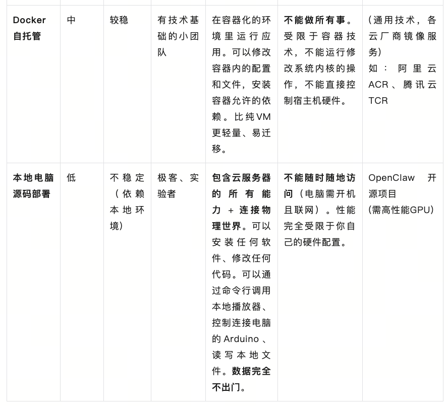 OpenClaw到底怎么选？本地、云桌面、SaaS，一篇给你讲透怎么养龙虾 配图 3