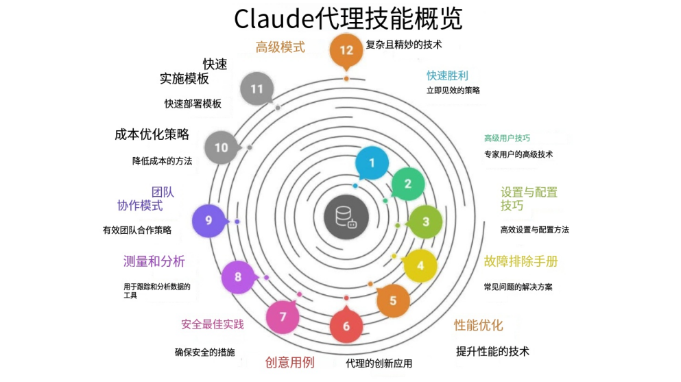 一切皆可Agent Skills，无处不在的AI Agent会替代业务流程吗？ 配图 6