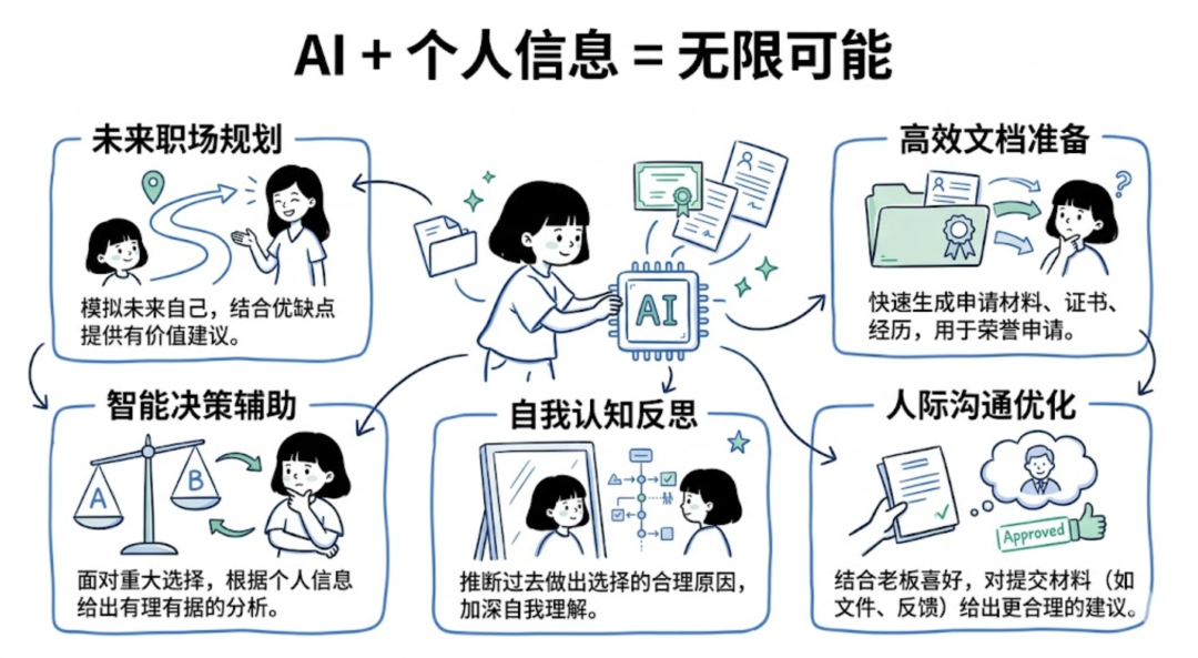 用 OpenClaw 构建个人知识库：从几百字到 10 万字，让 AI 真正懂你 配图 6