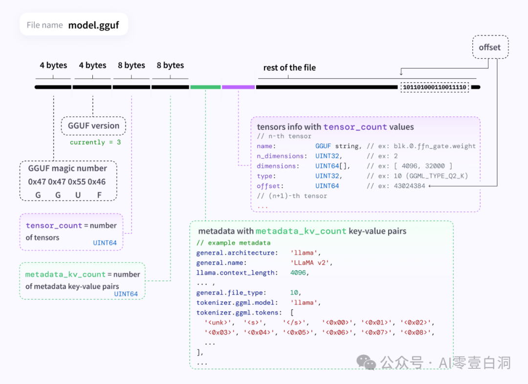 LLM Quantization ：理解 LLM 中模型大小？ 配图 30