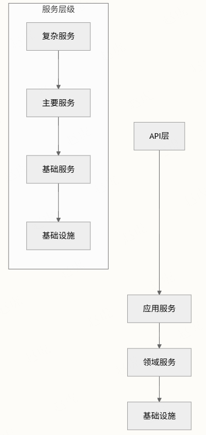 字节跳动扣子Coze 开源coze Studio （2） 配图 3