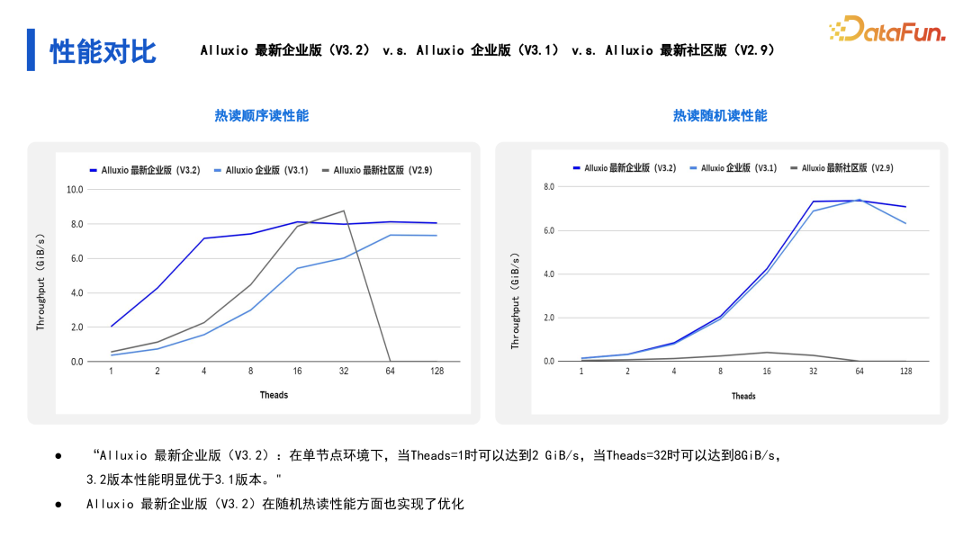 有效解决数据驱动型人工智能面临的 I/O 挑战 配图 21