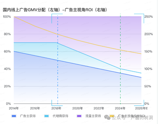 AI+广告早已经不是未来式了 配图 9