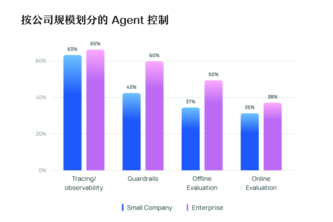 AI Agents 现状报告，未来可期 or 强弩之末？ 配图 8