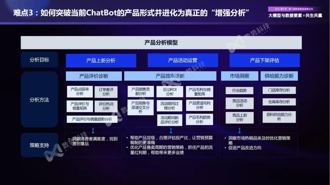 构建企业新一代智能分析Agent，实现数据分析民主化 配图 13
