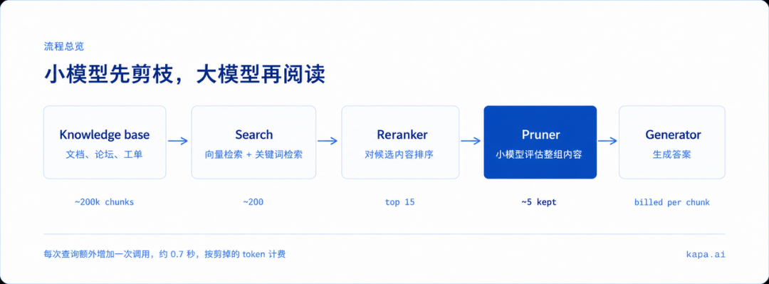知识库