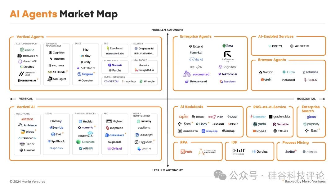AI代理全面崛起，企业自动化迈向智能新时代 配图 9