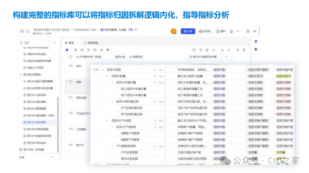 数据指标在银行业的应用实践 配图 27