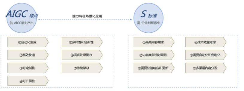 AIGC国内发展现状及应用场景探究 配图 6