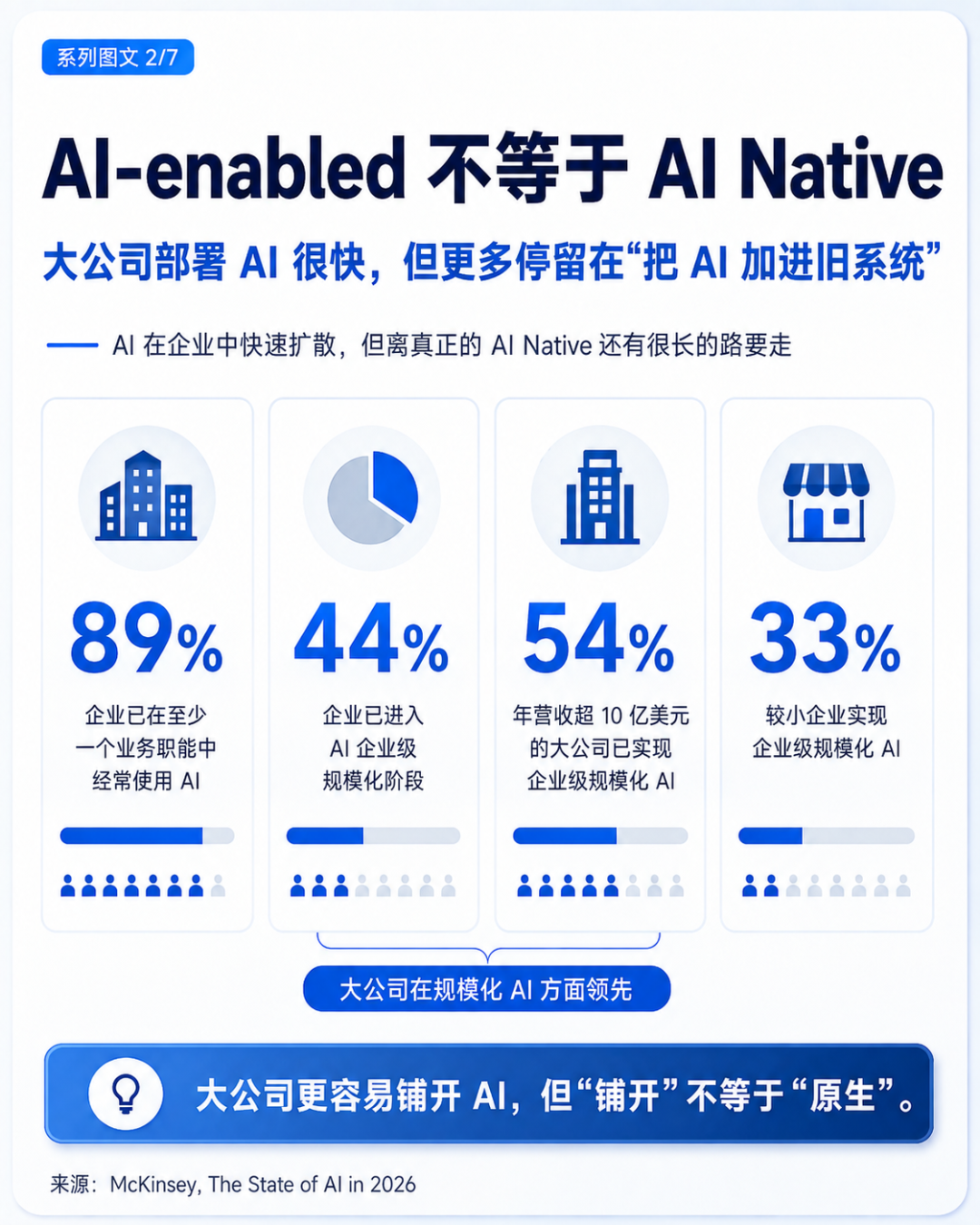大公司不可能 AI Native 配图 2