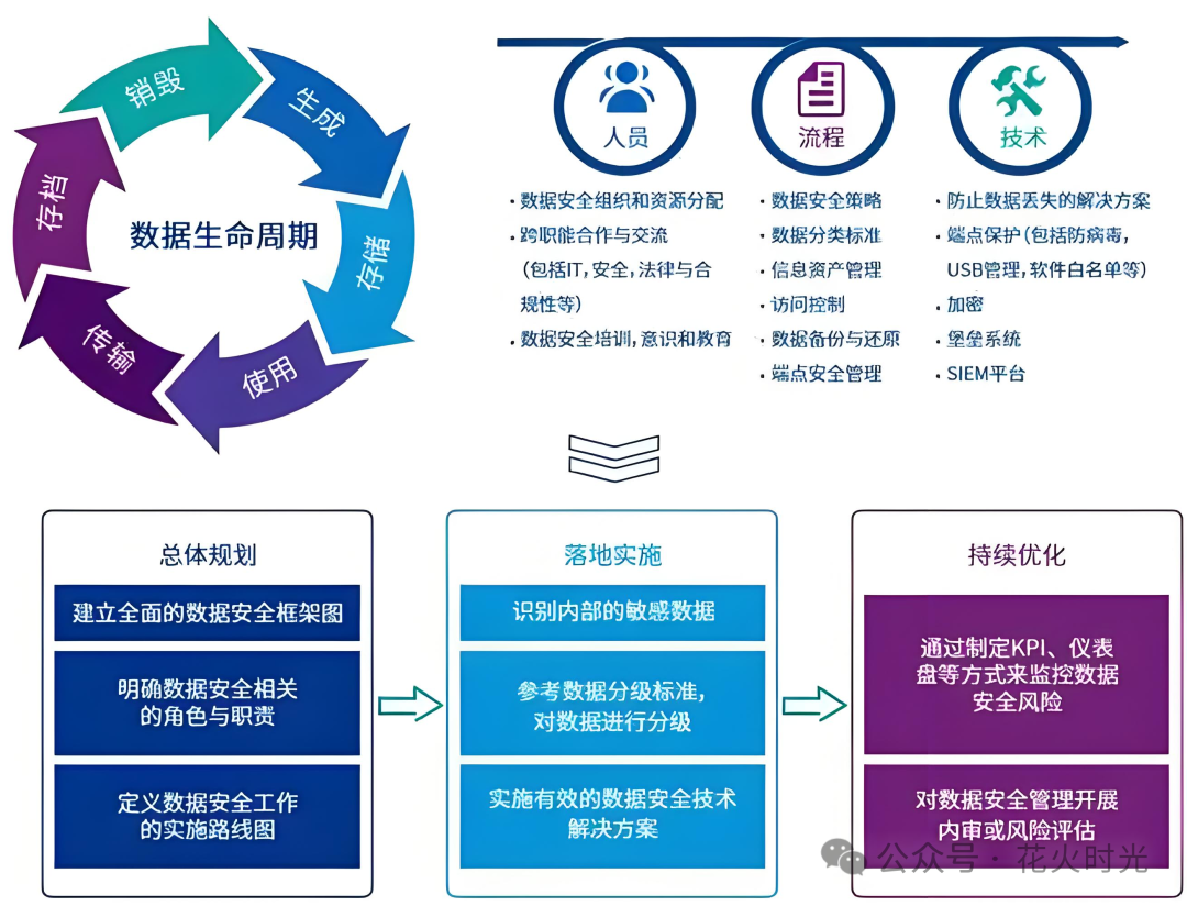 别被Deepseek低成本冲昏头！本地化部署后续的“甜蜜陷阱”，你真能扛住吗？ 配图 6