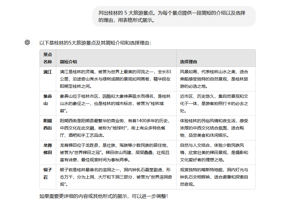 如何让ChatGPT更懂你？学会这7个提示技巧，效率直接翻倍！ 配图 7