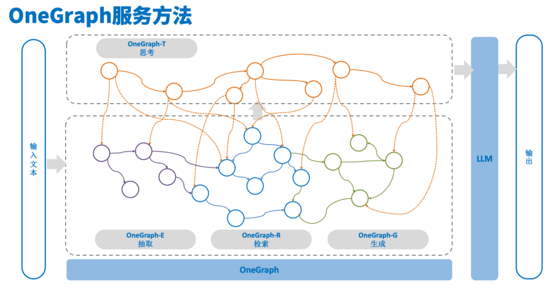 知识图谱