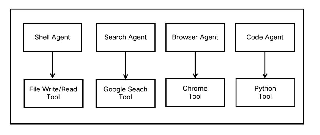 用Coze+Claude实现Manus，Agent的难点到底在哪？ 配图 9