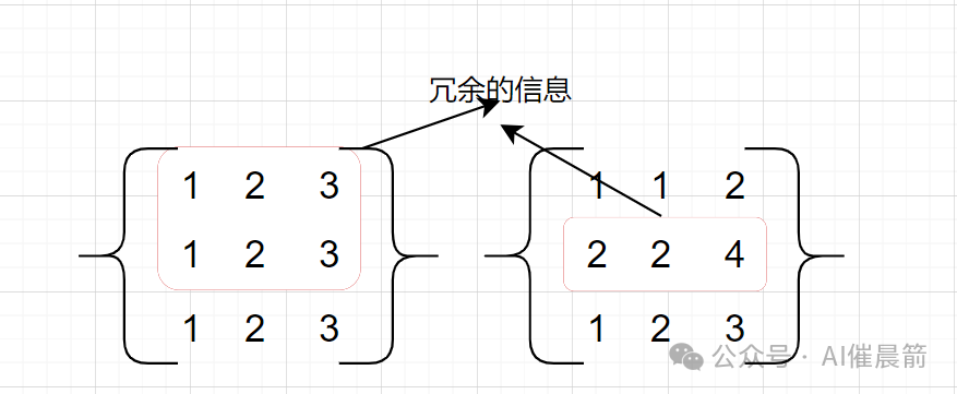 关于大模型微调那些事 配图 3