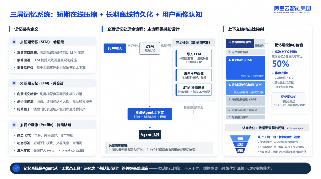 基于 AgentScope 构建金融级智能体底座实战 配图 10