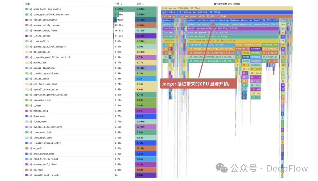 基于 DeepFlow 的 TiDB 全栈全链路可观测性最佳实践 配图 18