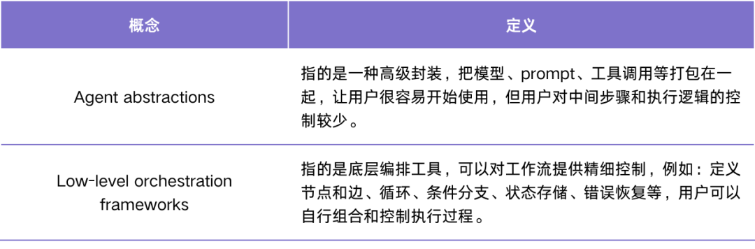 超越 Prompt 和 RAG，「上下文工程」成了 Agent 核心胜负手 配图 22
