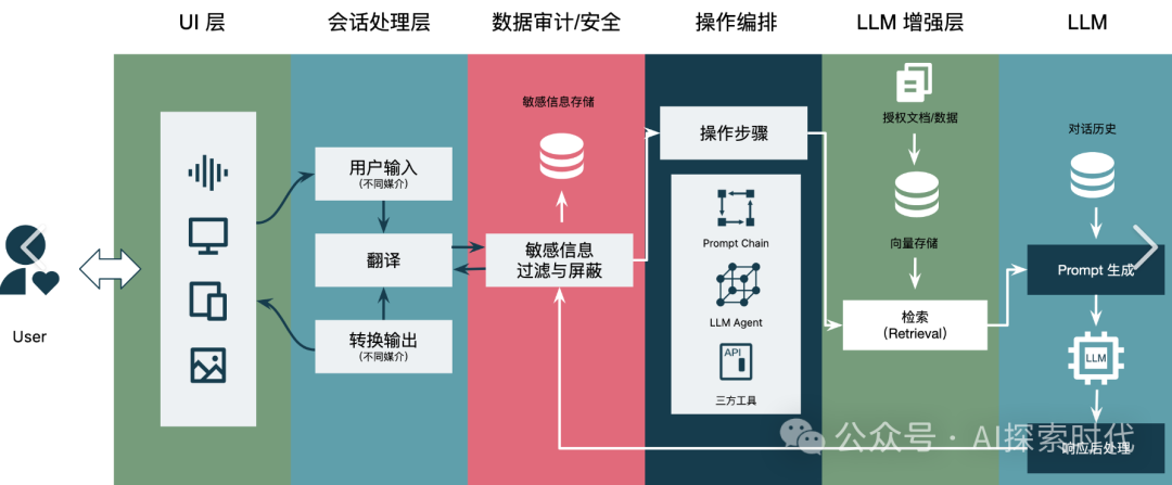 对想从事大模型领域的技术开发者的建议或看法 配图 3