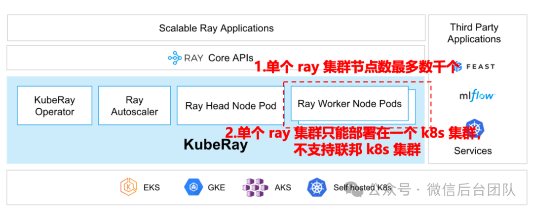 Ray在微信AI计算中的大规模实践 配图 7