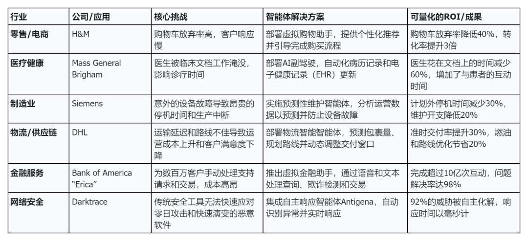 AI Agent是「未来应用入口」，还是又一轮「技术泡沫」？ 配图 3