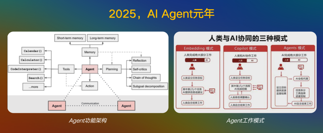 Manus引爆AI Agent热潮：企业如何在这场科技革命中不掉队？ 配图 2
