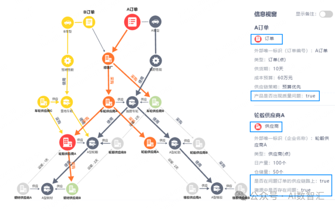 知识图谱技术体系(三)|图数据库的8个适用场景介绍 配图 8