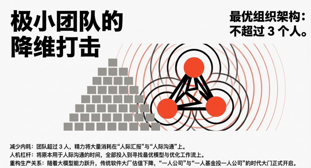 从技术极客到公域养虾：一个硅谷创业者的 OpenClaw 实战手册 配图 17