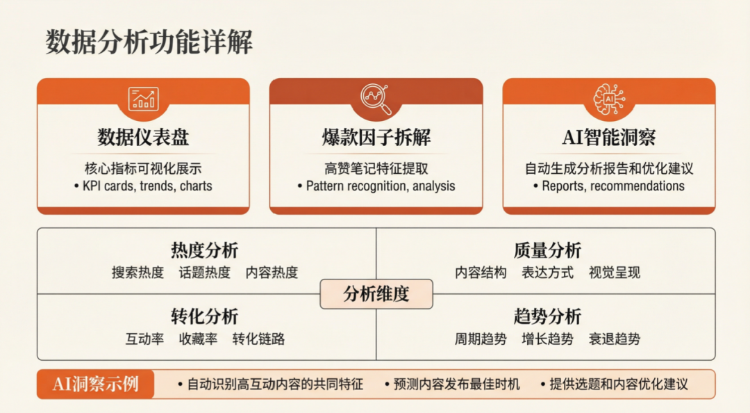 我下班后，Agent 继续替我上班。 配图 12
