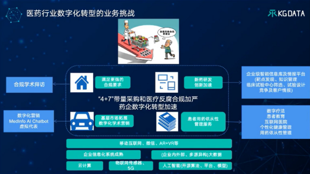 TOC专家谈 | “大模型+知识图谱”双轮驱动的医药数智化转型新范式 配图 13