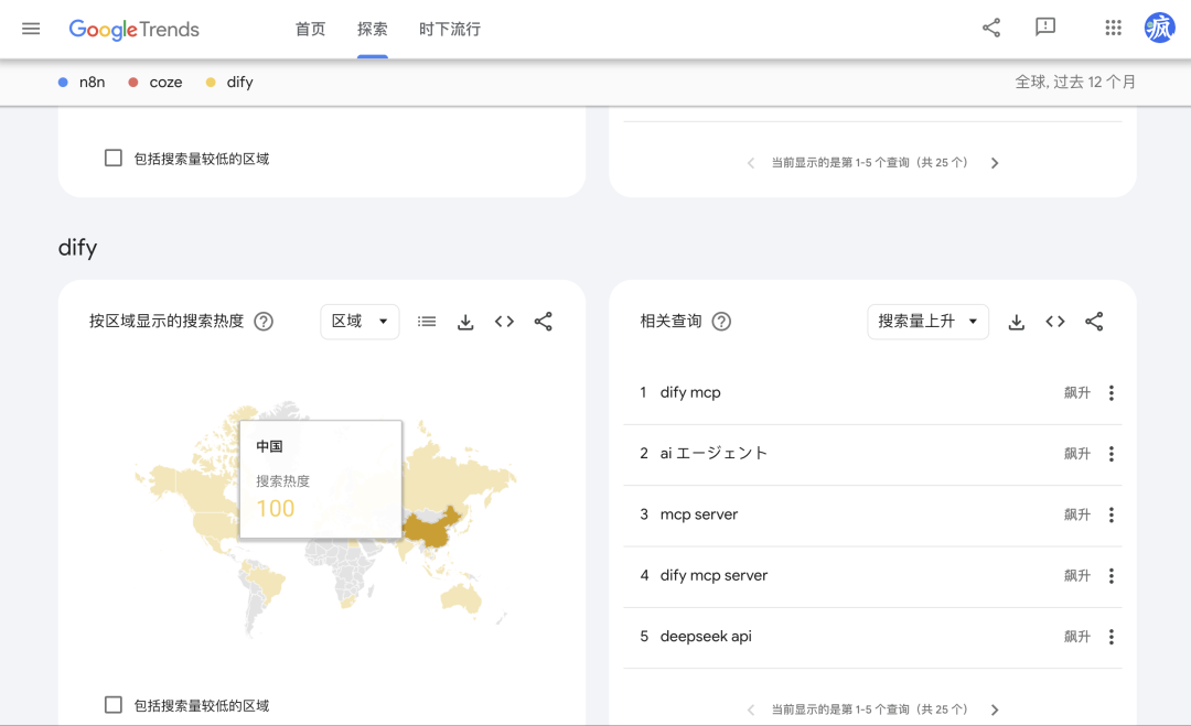 字节打响 Agent 平台战！Coze扣子、n8n、Dify谁是终点？ 配图 35
