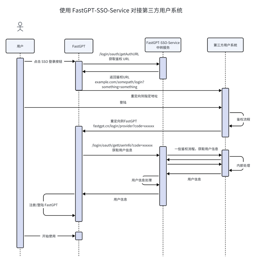FastGPT 团队协作：打造灵活高效的企业协同体系 配图 5