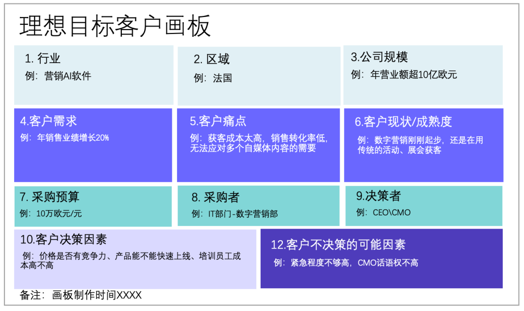 AI干不掉市场部，这3种能力AI可没有 配图 3