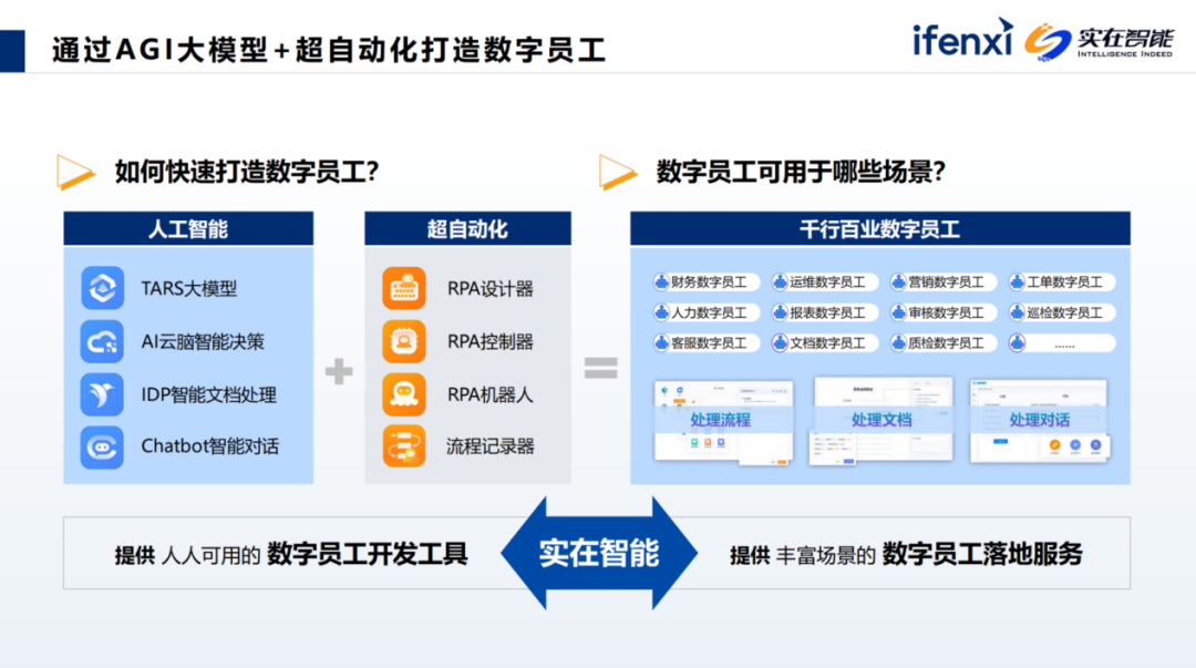 Agent数字员工释放业务潜能，解锁企业生产力 配图 11