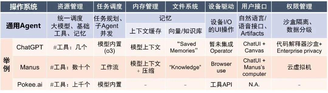 AI Agent 的发展：能力、技术架构和软硬件形态 配图 15