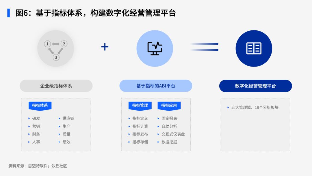《2024中国制造业智能BI解决方案与案例》报告正式发布 配图 6