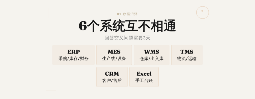 AI组织进化：为什么必须先补Palantir本体论这一课 配图 2
