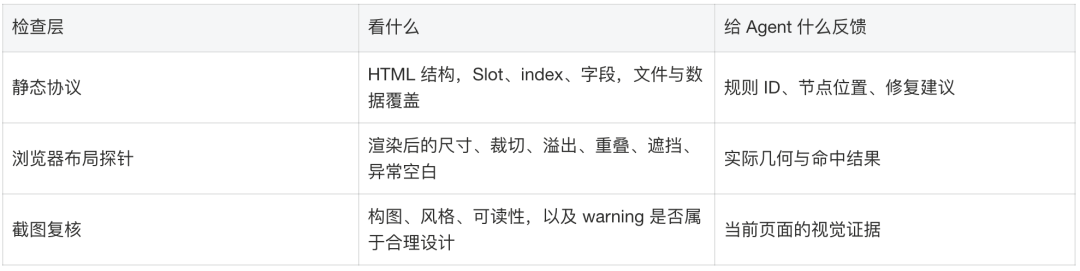 告别 AI Demo 页面：构建支持淘内货品运营、可C端投放的会场 Agent Harness 配图 31