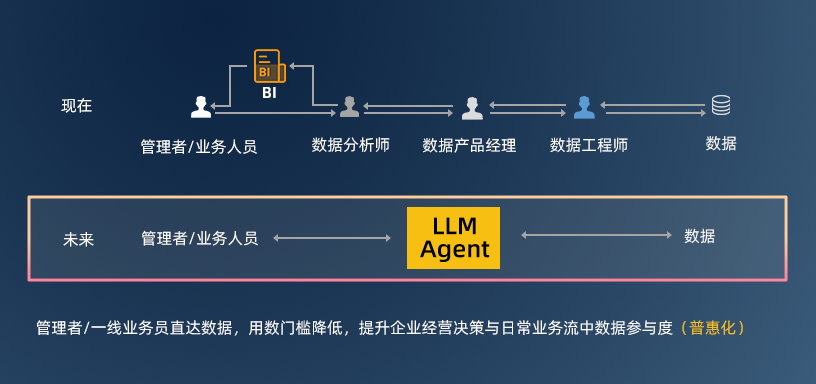 大模型还干不掉BI 配图 2