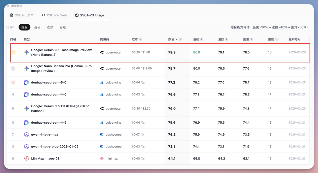 Nano Banana 2 实测：8 大落地场景 + 全部 Prompt，AI 绘画 SOTA 到底逆天在哪？ 配图 32