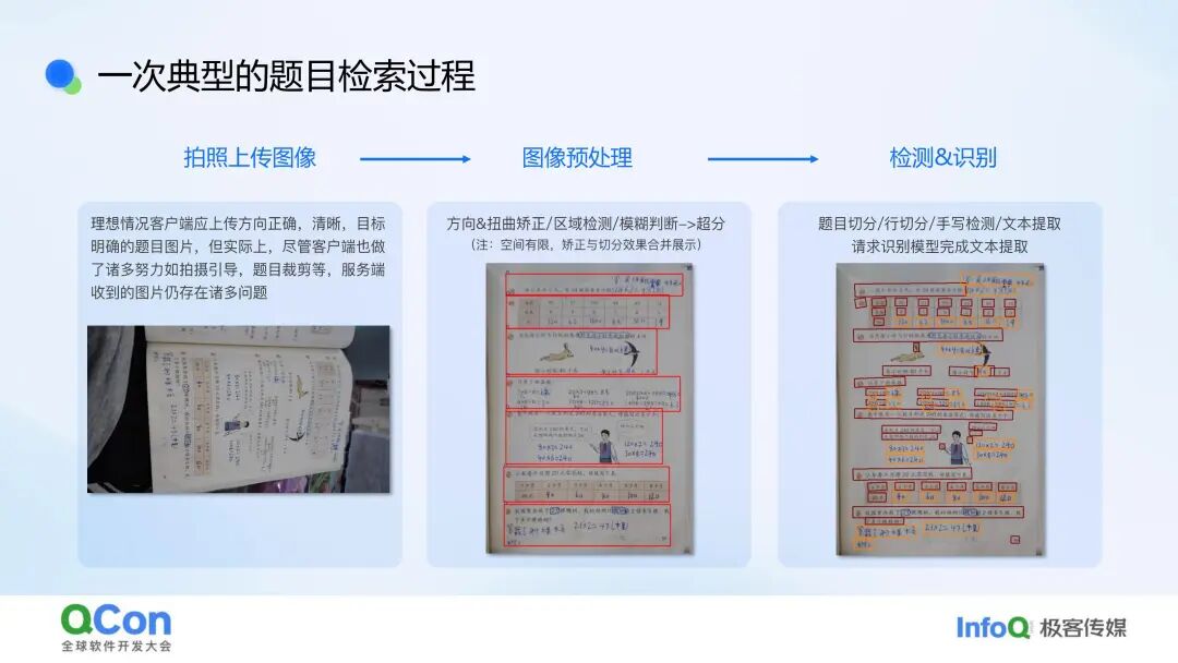 行业落地分享：作业帮问答检索系统实践 配图 4