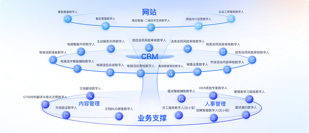 企业 FDE