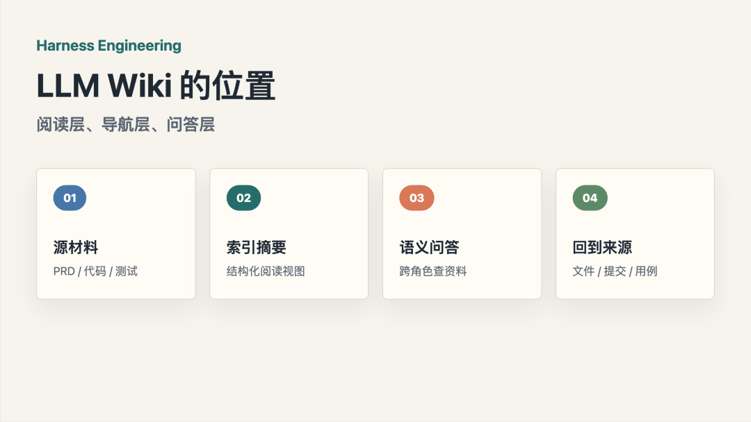 知识管理