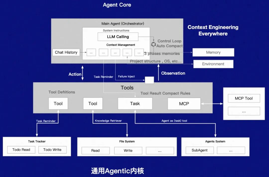 从CLI原理出发，如何做好AI Coding 配图 4