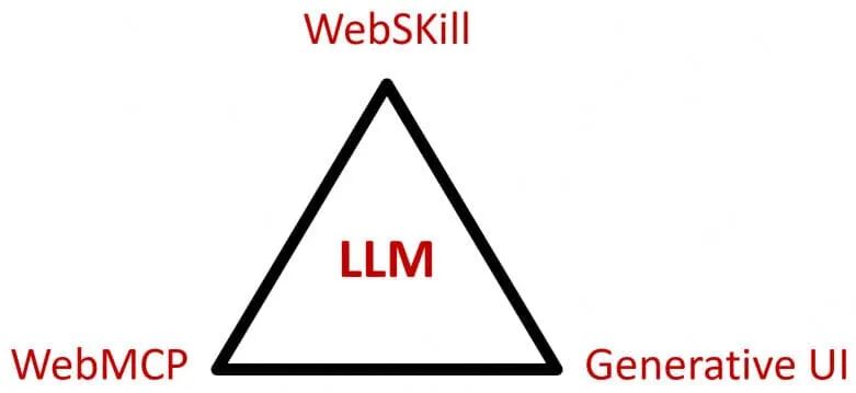 WebSkill —— 运行在浏览器的 Agent 技能