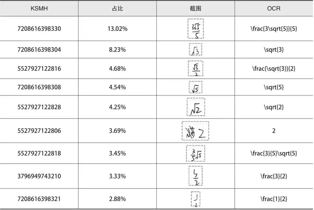 人工智能大模型技术在教育考试全题型阅卷中的应用 配图 7