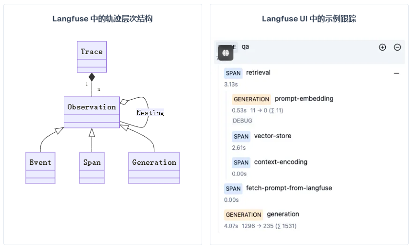 RAG应用过程监控系统选型：LangFuse 配图 5