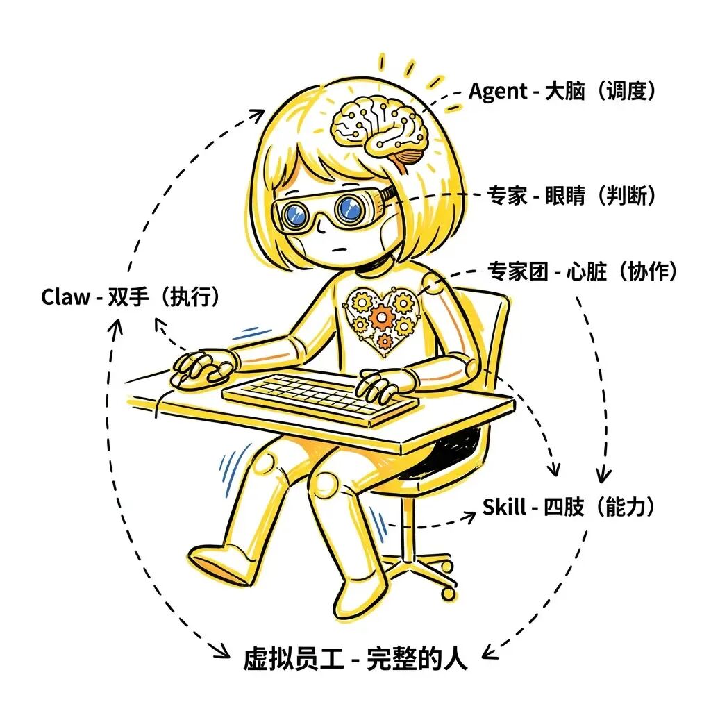 AI 员工
